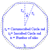 RegPolygon